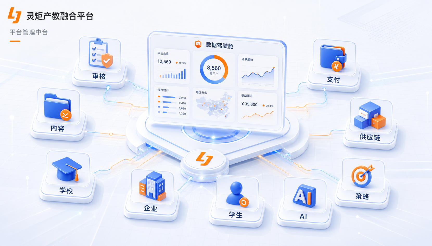 平台管理中台图