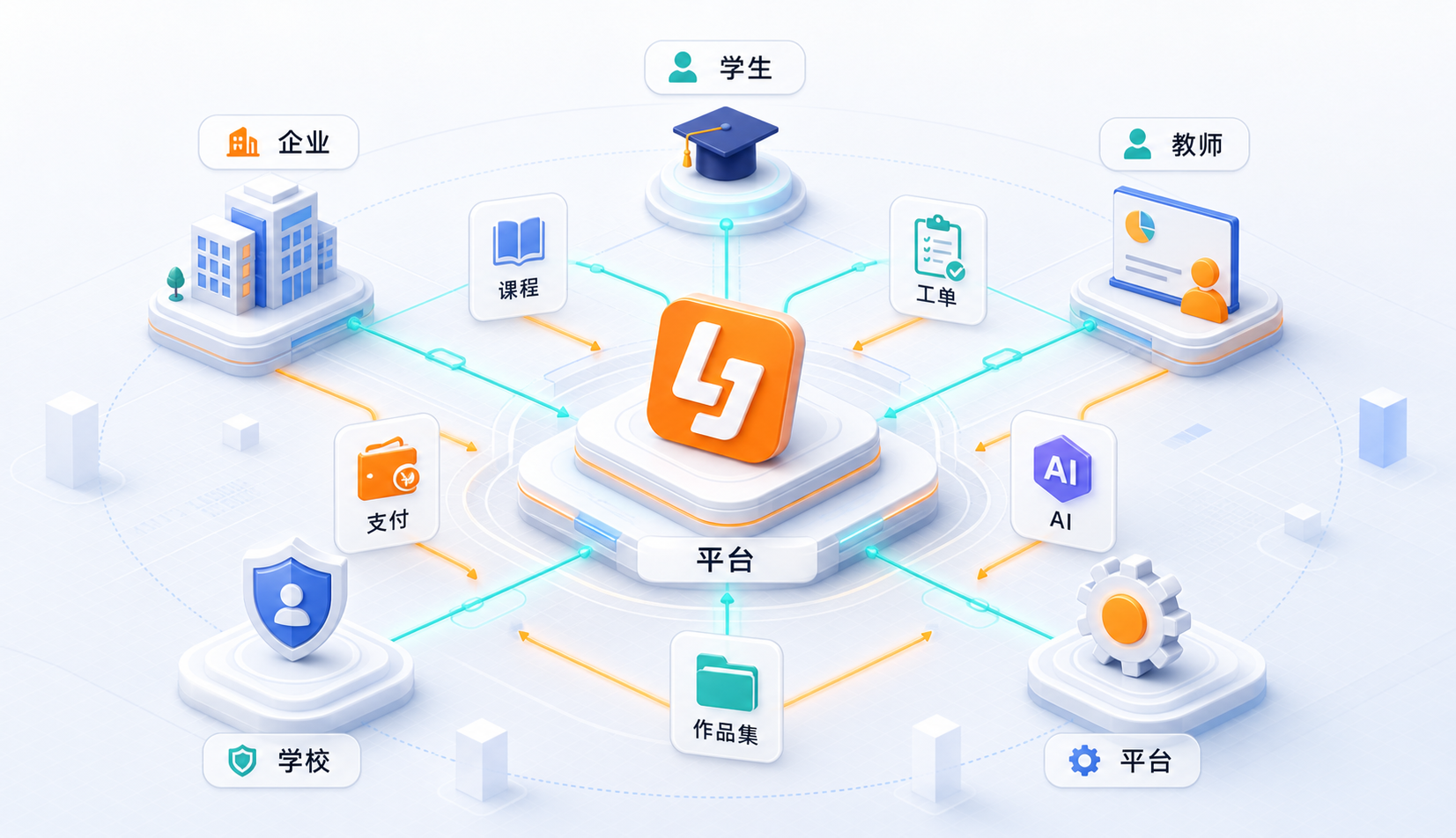 平台角色关系图