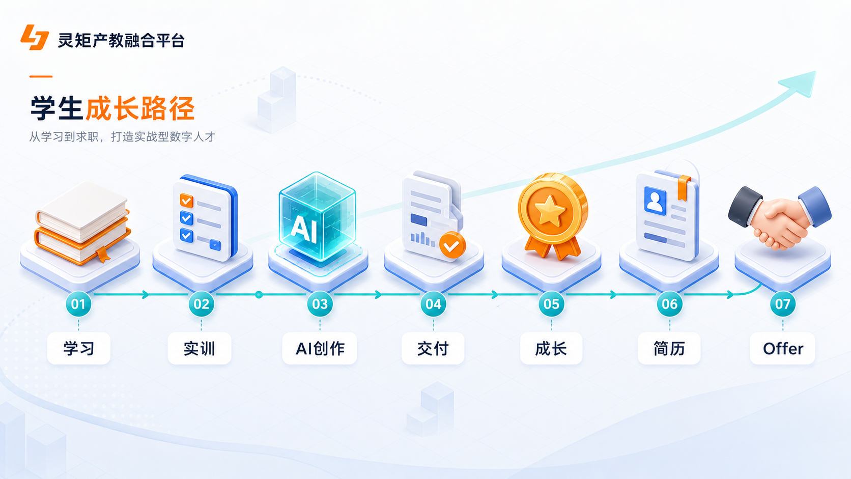 学生成长路径图